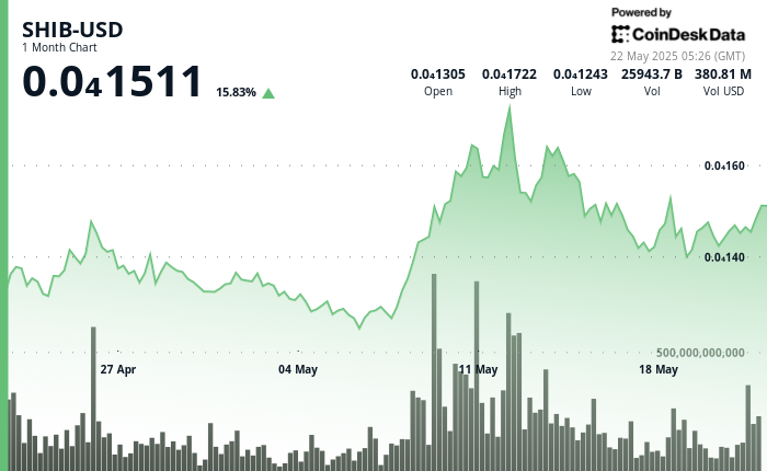 4x Volume Spike and Strong Support at alt=