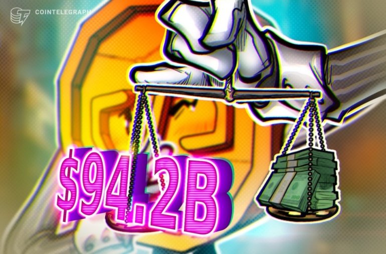  Billion Settled in Roughly Two Years