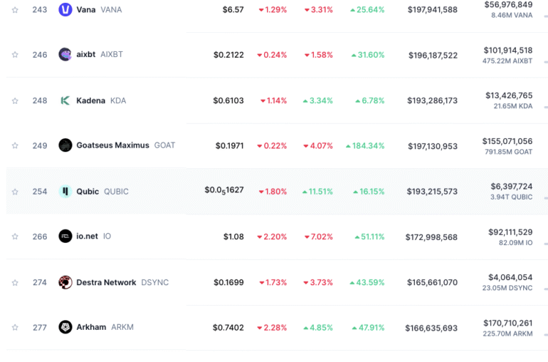 Arkham ($ARKM) Sees 50% Monthly Gain: Can the Blockchain Intel Token Hit .79?