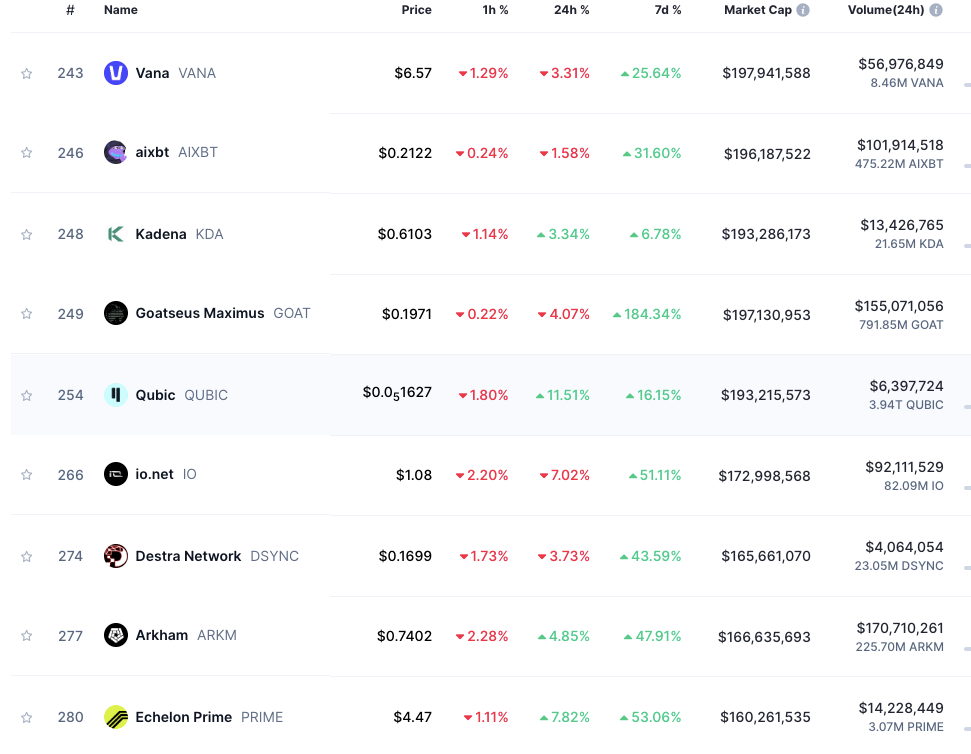 Arkham ($ARKM) Sees 50% Monthly Gain: Can the Blockchain Intel Token Hit .79?