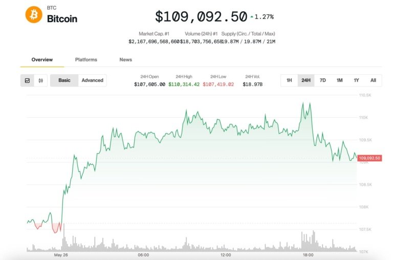 BTC Price Rally Stalls as Short-Term Holders Take B Profits