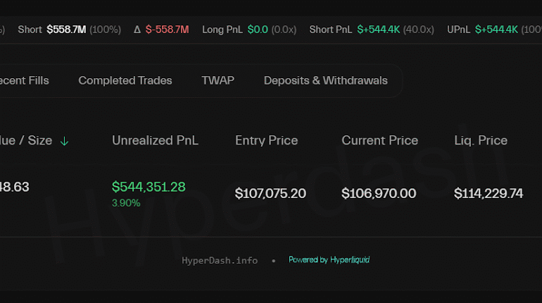Billion-Dollar Bitcoin Long Trader is Now Bearish: Opens 1M Short
