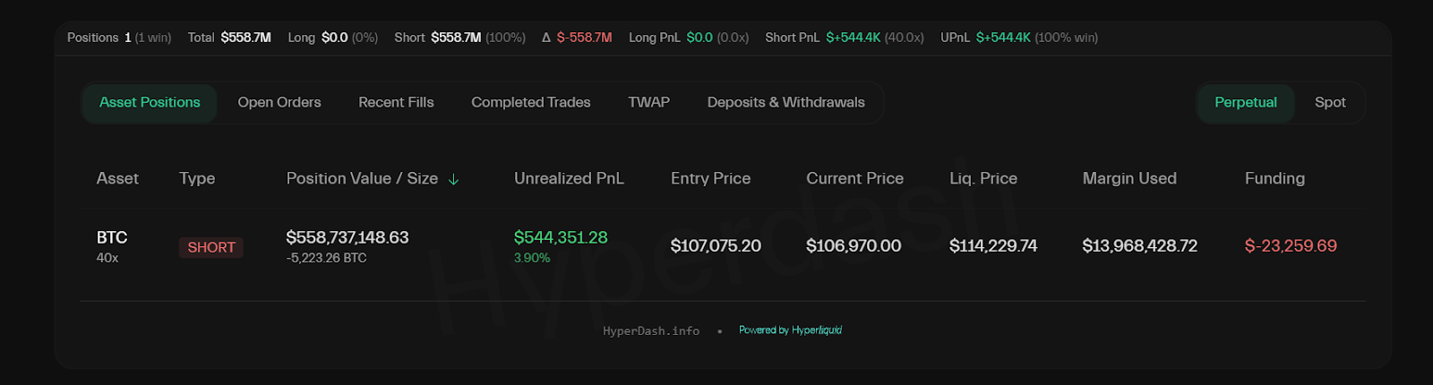Billion-Dollar Bitcoin Long Trader is Now Bearish: Opens 1M Short
