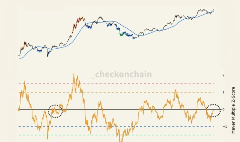 Bitcoin At 3,000 Relatively Cool Per This Indicator, Quant Says