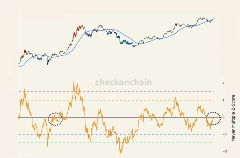 Bitcoin At 3,000 Relatively Cool Per This Indicator, Quant Says