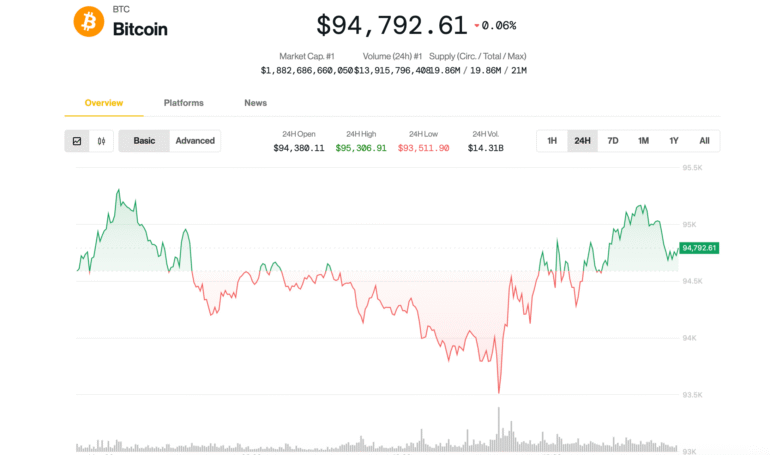 Bitcoin (BTC) Dominance Soars Ahead of FOMC as Volatility ‘Burst’ Looms