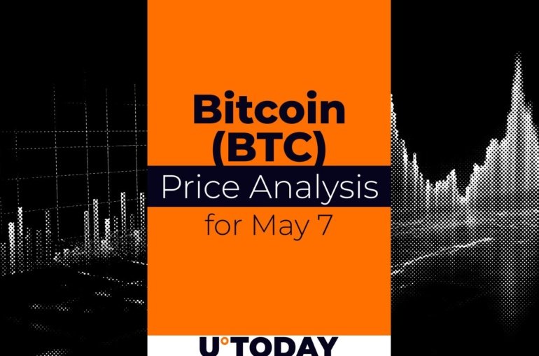 Bitcoin (BTC) Price Prediction for May 7