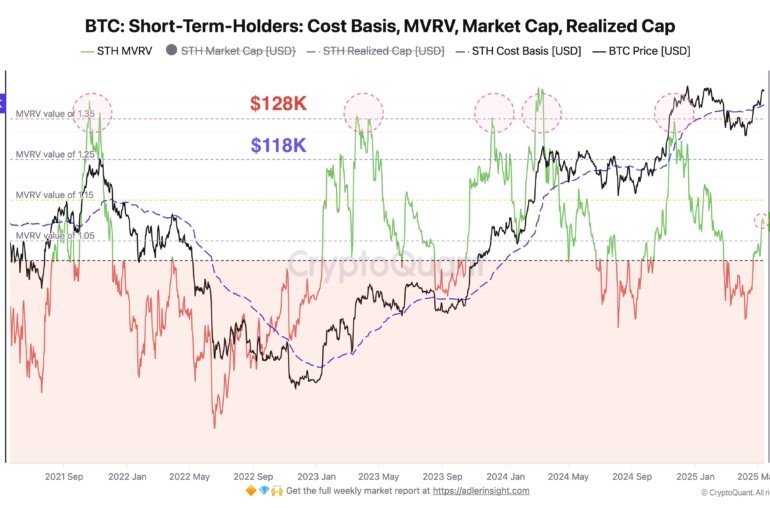 Bitcoin Could See Short-Term Holder Selloff Around These Levels, Analyst Says