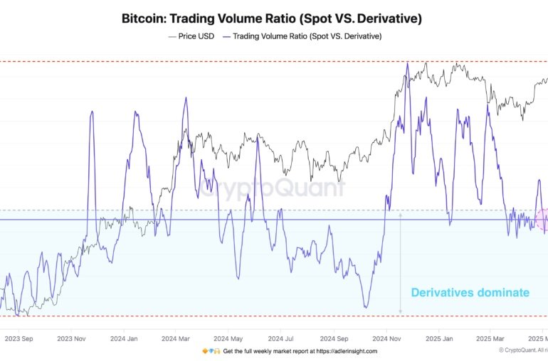 Bitcoin Derivatives In The Driver’s Seat For 0,000 Rally, Data Shows