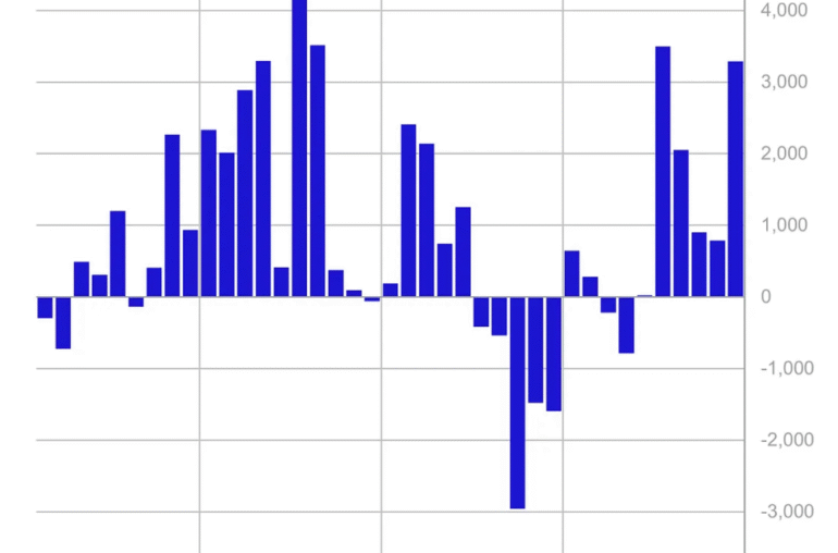 Bitcoin Price Prediction: BTC Holds 9K Amid ETF Inflows and Macro Shifts