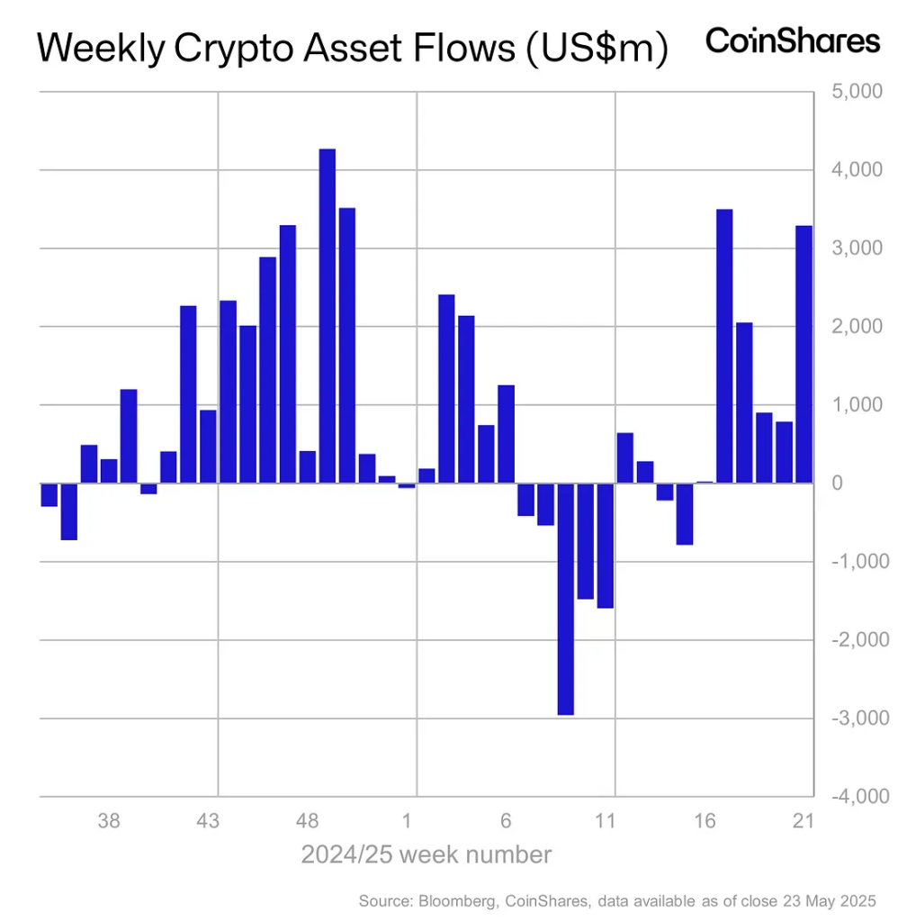 Bitcoin Price Prediction: BTC Holds 9K Amid ETF Inflows and Macro Shifts