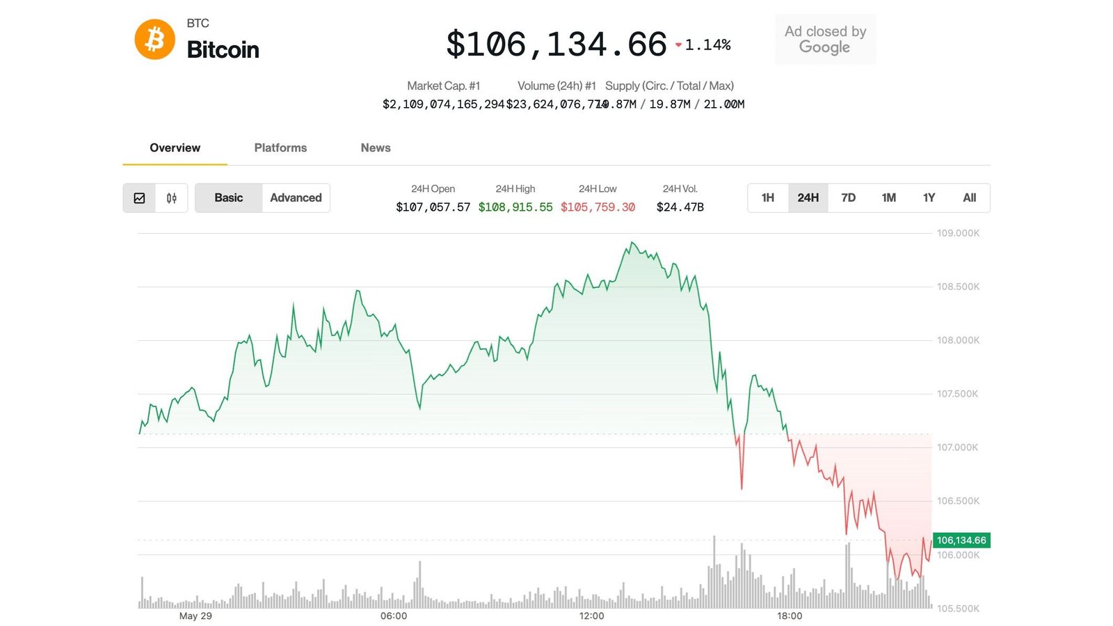 Bitcoin Price Slides Below 6K as Analyst Predicts Ethereum Breakout
