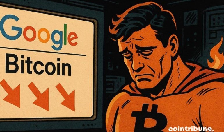 Bitcoin Reaches New Heights, But Google Searches Plummet To An Unprecedented Level.