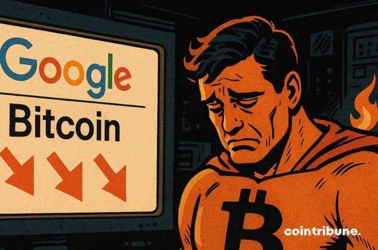 Bitcoin Reaches New Heights, But Google Searches Plummet To An Unprecedented Level.