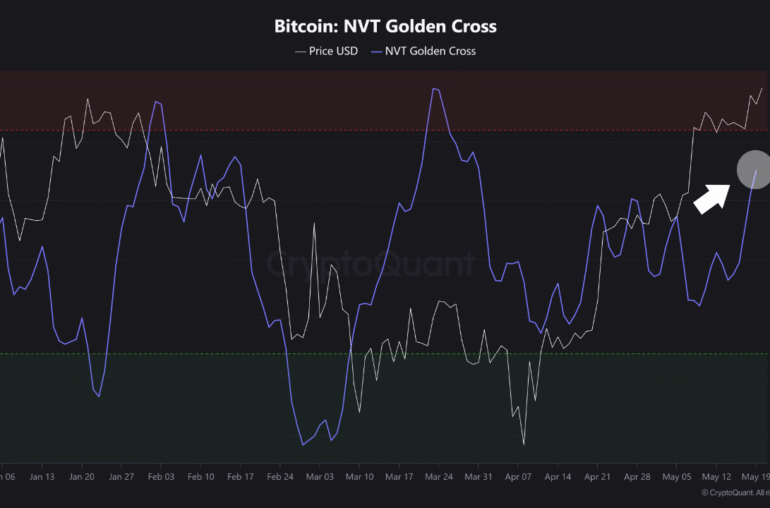 Bitcoin Sets New ATH, But This Metric Says No Overheating Yet