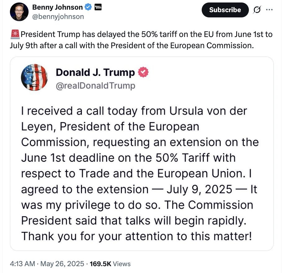 Bitcoin Tops 9K as Trump Extends EU Tariff Deadline