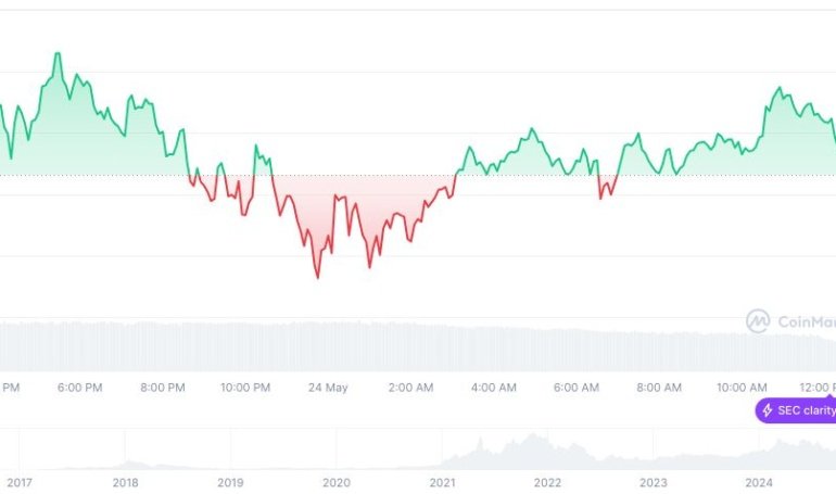 Cathie Wood Highlights Crypto ETFs and Wallets at Solana Event – Coincu