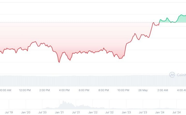 Derive and Synthetix Withdraw M Merger Proposal – Coincu