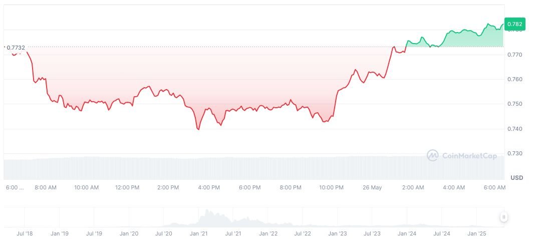 Derive and Synthetix Withdraw M Merger Proposal – Coincu