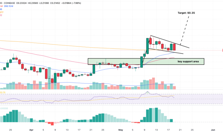 Dogecoin Price Prediction: One Break Above alt=