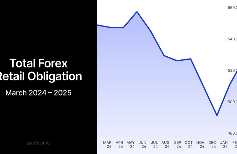 Dollar Crashes to 3-Year Low as Forex Traders Rush Back to the US Market