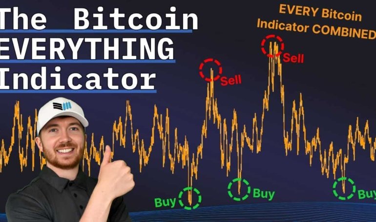 Enhanced Bitcoin Everything Indicator Boosts Profits