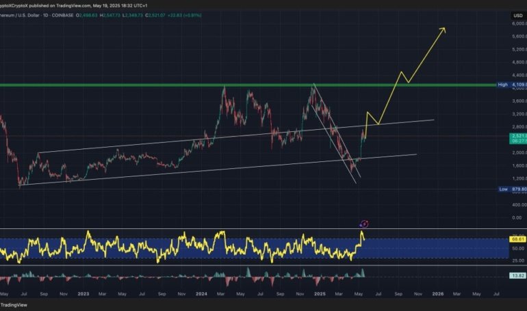 Ethereum Price Prediction: ,400 Bounce Triggers Bullish Pattern With ,700 Target