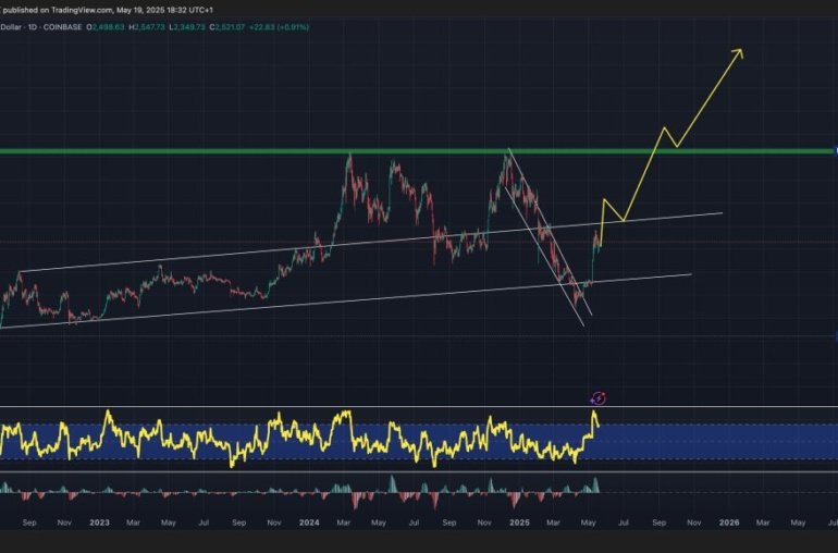 Ethereum Price Prediction: ,400 Bounce Triggers Bullish Pattern With ,700 Target