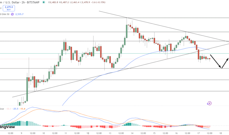 Ethereum Price Prediction: ETH Surges 5.7% to ,495 in Explosive Weekly Rally as Whales Accumulate While Bitcoin Approaches 4K Resistance