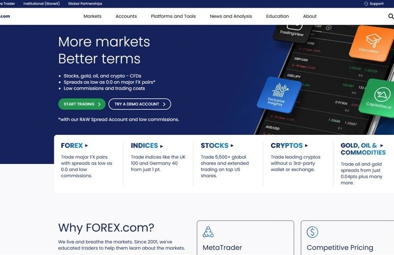 Forex.com Owner’s Q2 FY25 FX and CFDs Trading Volumes Rise, but Revenue Fails to Keep Up