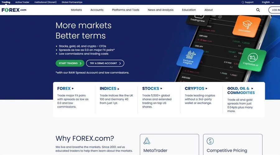 Forex.com Owner’s Q2 FY25 FX and CFDs Trading Volumes Rise, but Revenue Fails to Keep Up