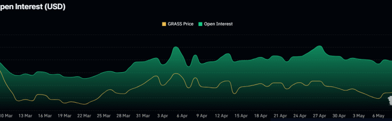 $GRASS Price Spikes Above , Is a New All-Time High Coming?