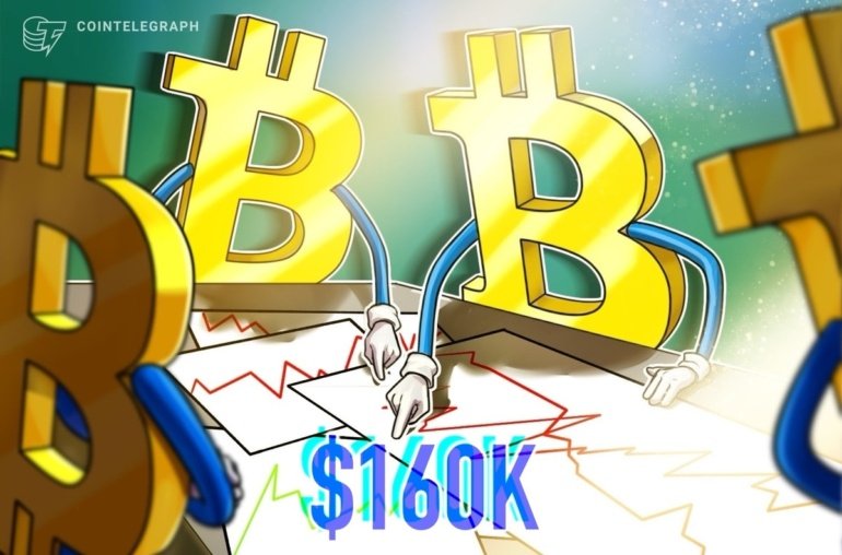 Is Bitcoin about to go parabolic? BTC price targets include 0K next