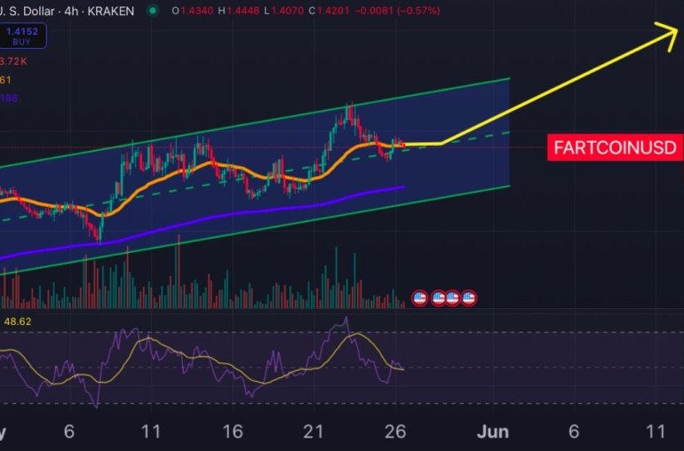 Is Fartcoin the New King of Meme Coins? While TRUMP Tanks, FART Just Keeps Rising (Fartcoin Price Prediction)