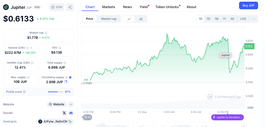 Jupiter Price Doubles to alt=