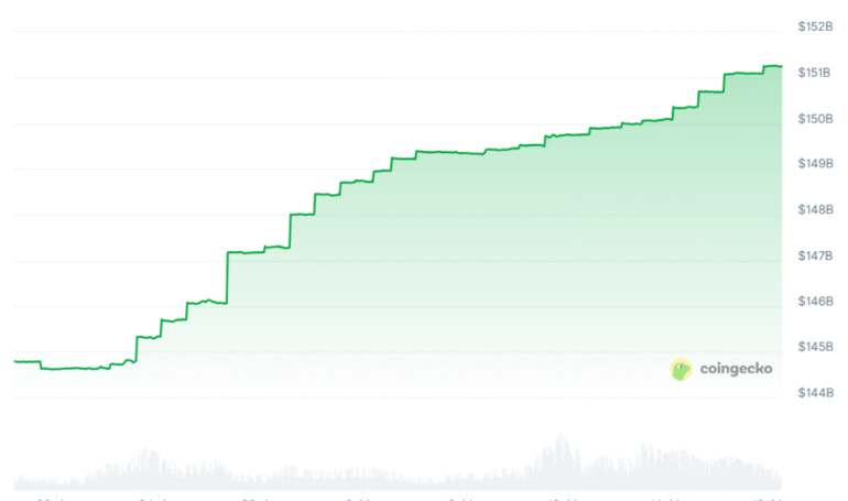New Central Bank Crypto Rules ‘Will Ban USDT Trading in Russia’