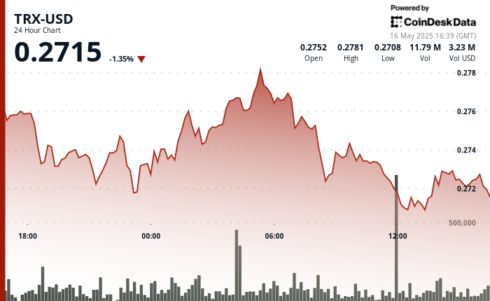 On-Chain USDT Hits Record .8 Billion