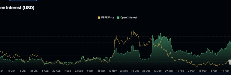 PEPE Price Prediction: Is the Next Shiba Moment Here? Volume Explodes to .5 Billion