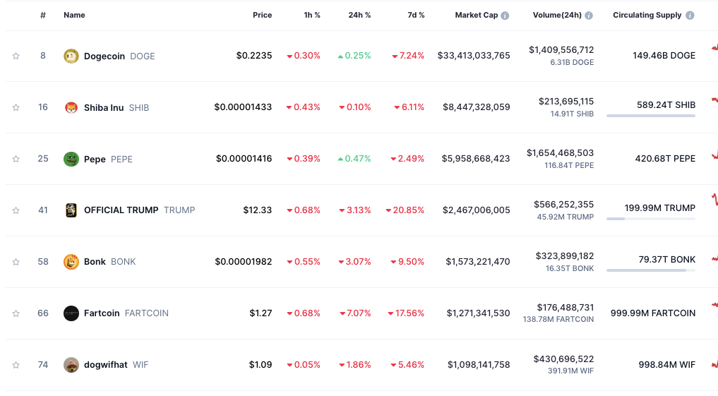 Pepe Price Prediction: Can $PEPE Reach 1 Cent?