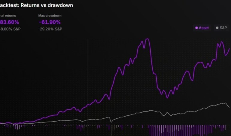 Public Debuts AI-Powered Index Generator Benchmarking S&P 500