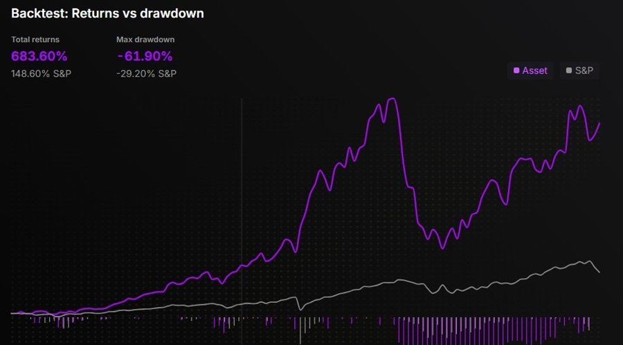 Public Debuts AI-Powered Index Generator Benchmarking S&P 500