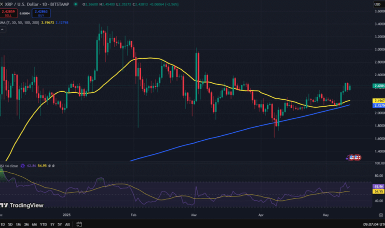Ripple Whale Moves 2M in XRP: How Could XRP Price React?