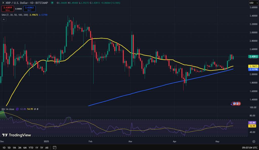 Ripple Whale Moves 2M in XRP: How Could XRP Price React?
