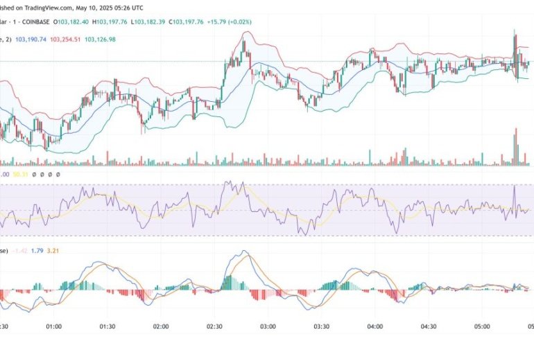 Saylor Says Bitcoin Stalled Below 0K on Weak Hands as Bulls Eye BTC Price Rally