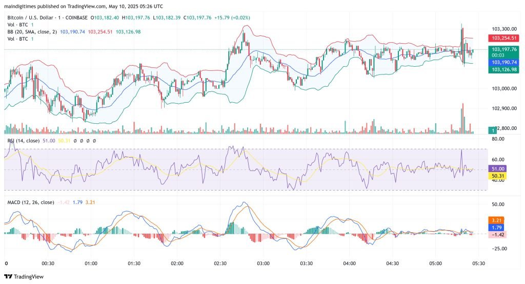 Saylor Says Bitcoin Stalled Below 0K on Weak Hands as Bulls Eye BTC Price Rally