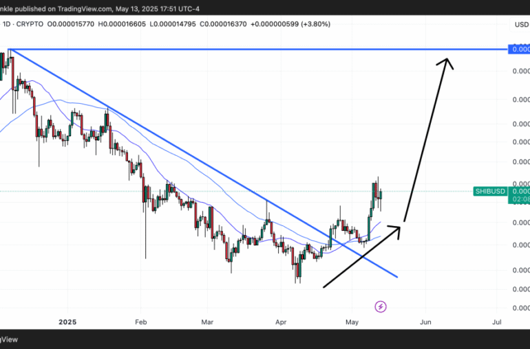 Shiba Inu Price Analysis: SHIB Primed For 2x Explosion as Meme Season Returns