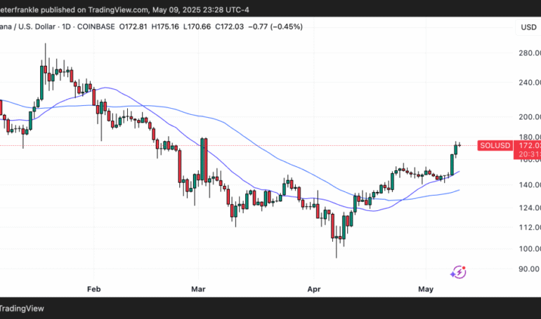 Solana Price Prediction: Superstate’s SEC-Approved Platform Could Drive a 10x Run