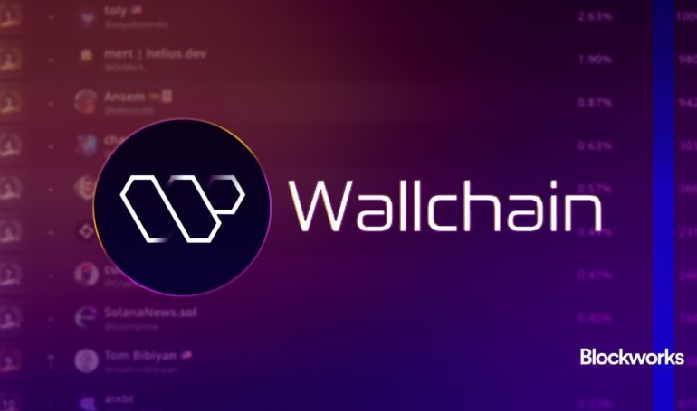 Solana to get first Kaito-like mindshare leaderboard