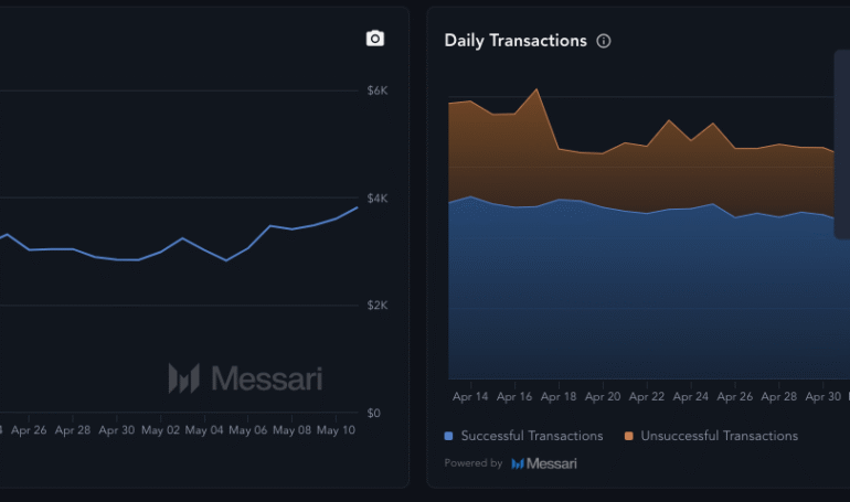 Stellar Jumps 38%, Crushes XRP on Transactions as Bulls Eye alt=