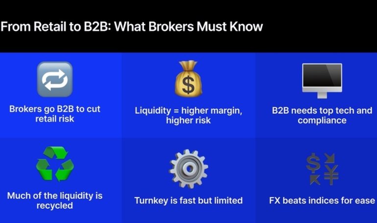 The Tough Road to B2B for Brokers